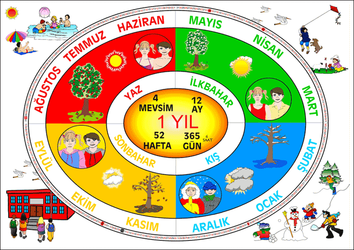 الفصول Mevsimler الأشهر Aylar تعلم اللغة التركية Learning